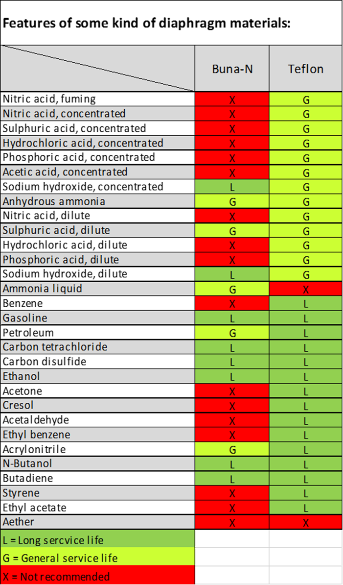 TETRA TDPK-15 AL-B Quality Table