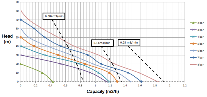 TETRA TDPK-15 PP-T Graph