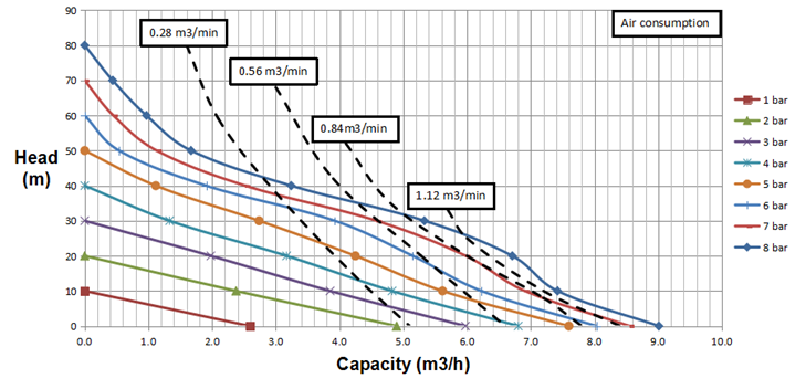 TETRA TDPK-25 graph