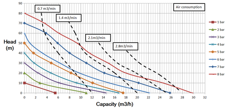 TETRA TDPK-50 PP-T Graph